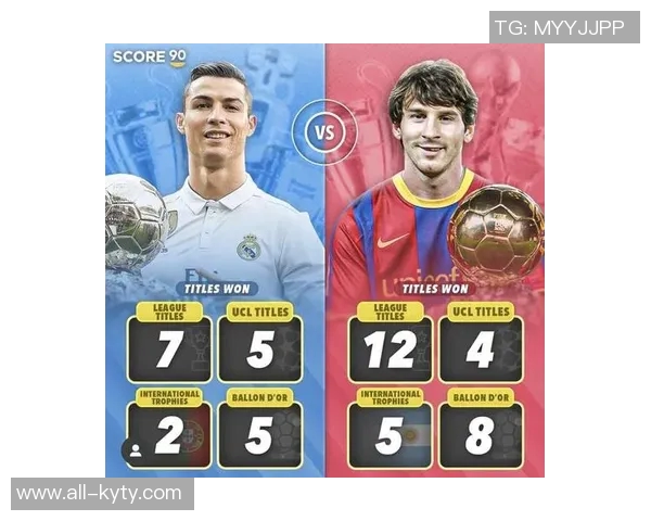 梅西与C罗再创辉煌38岁梅西17次入选最佳40岁C罗15次紧随其后